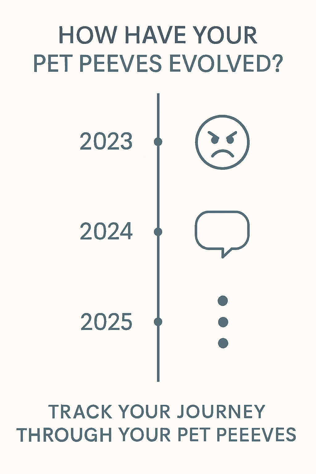 Timeline graphic showing the evolution of pet peeves from 2023 to 2025 with icons for each year.