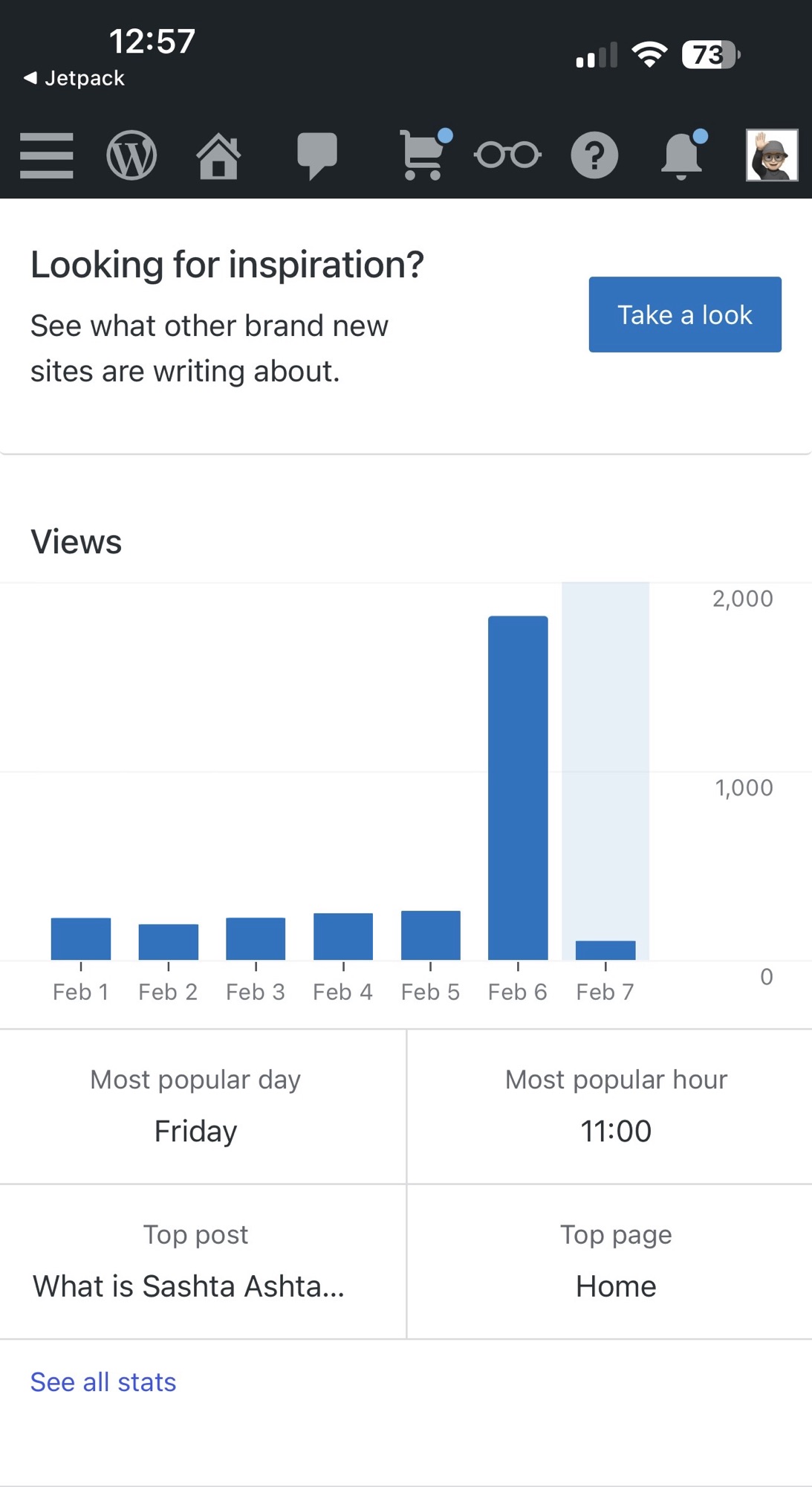 WordPress Jetpack dashboard showing daily blog views with a major traffic spike on February 6 reaching 1,800 views.