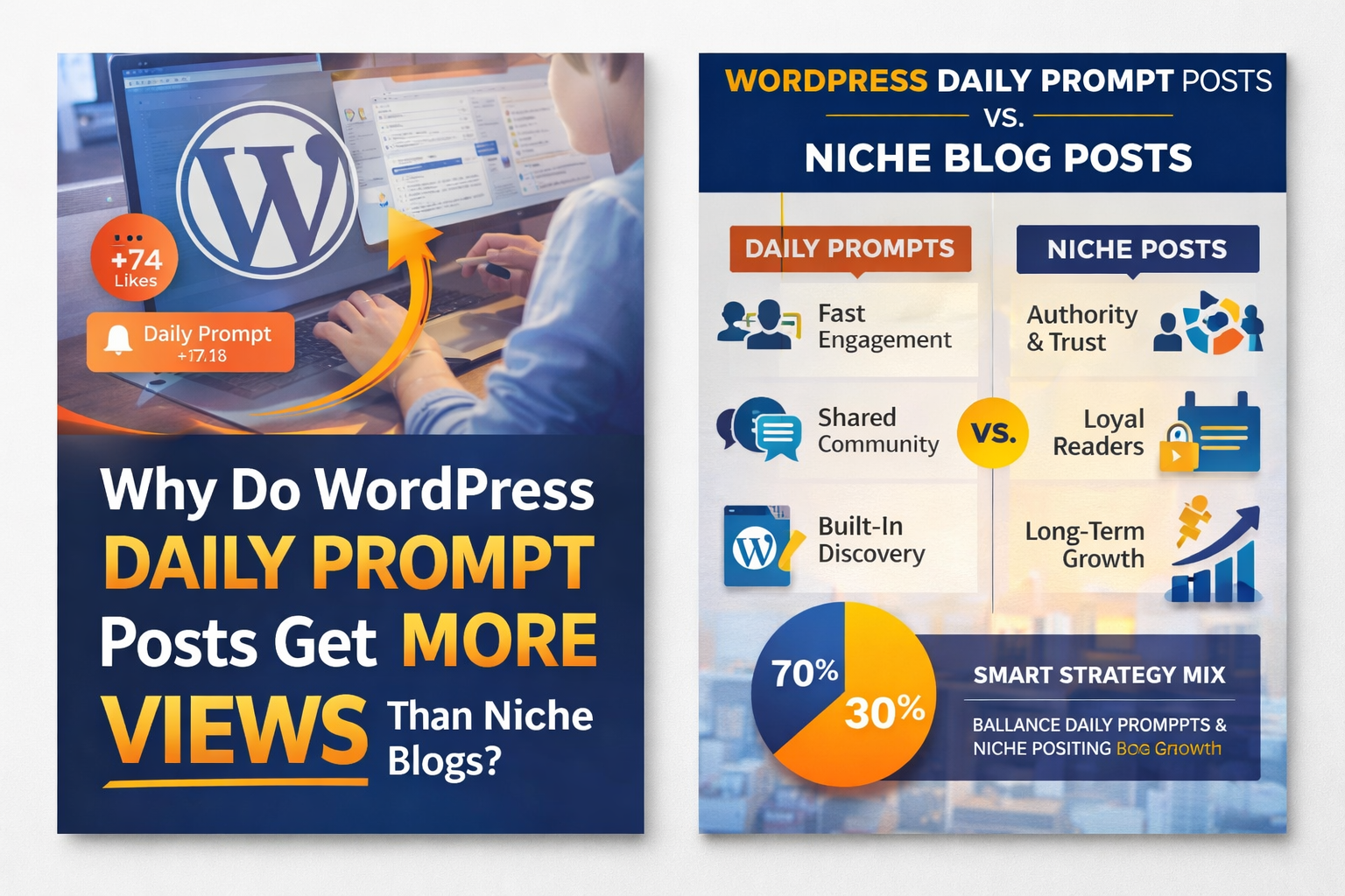 Infographic comparing WordPress Daily Prompt posts and niche blog posts, showing why prompts attract more engagement.
